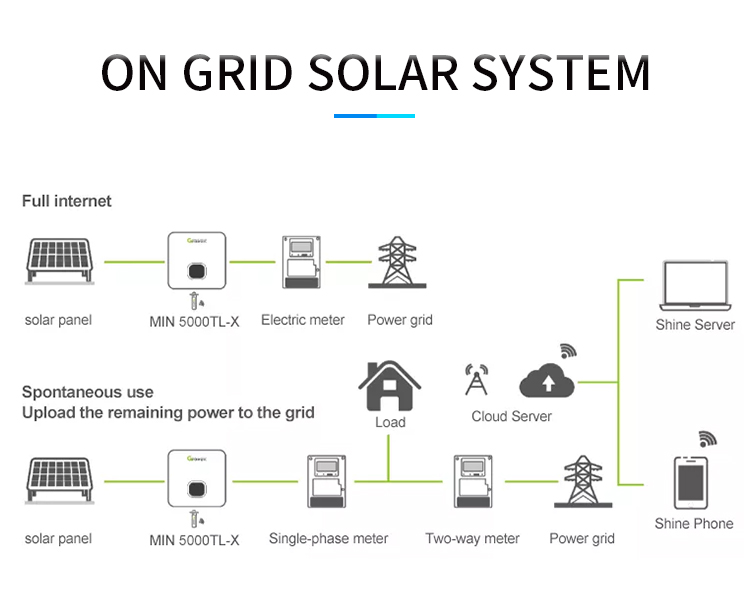36KW 40KW Complete Solar Energy System Industrial Solar Panel System