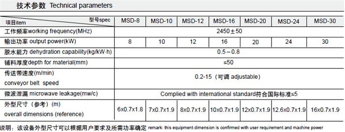 SGS 1000kg/H Industrial Microwave Drying Machine
