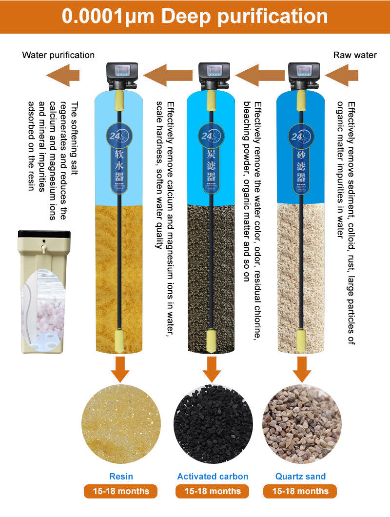 Industrial Cleaning Water System Made Of Stainless Steel And Reverse Osmosis
