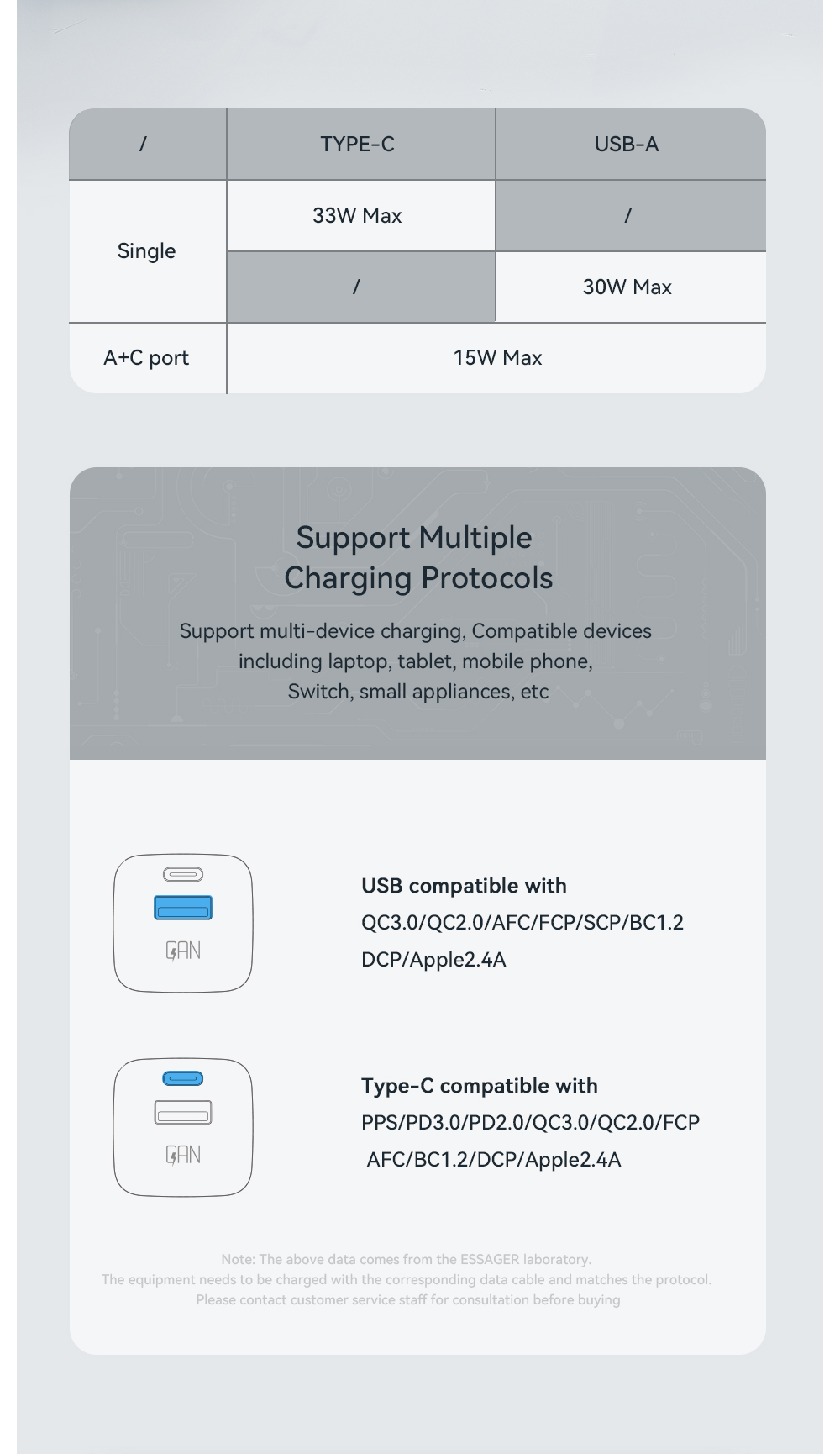 Essager 2023 PoleStar travel PD QC 33W Charger USB Type-C Fast Charging mobile phone wall charger