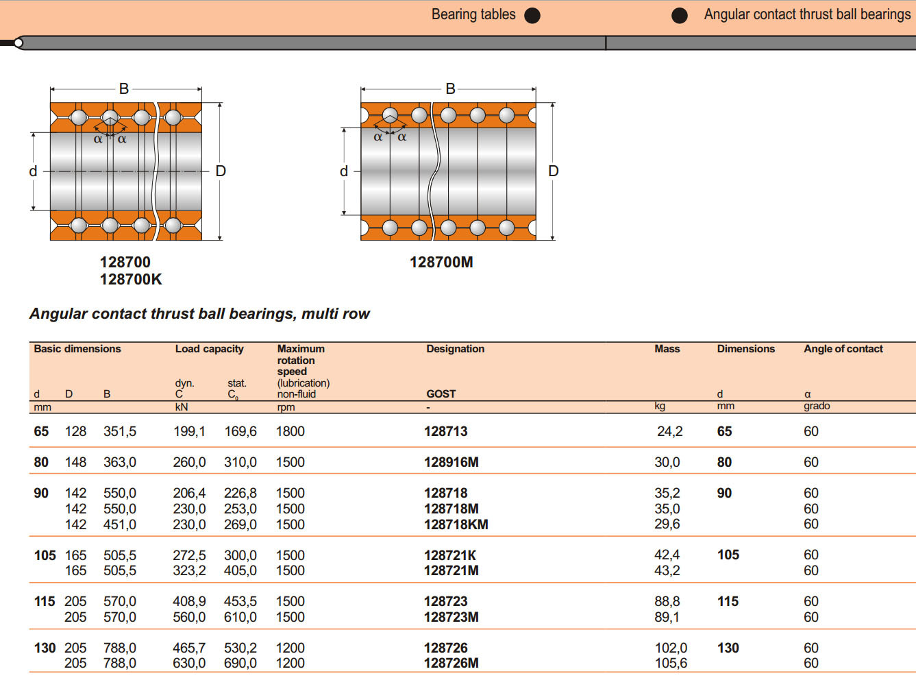 128718 Oil Drilling Industry Precision Ball Bearings