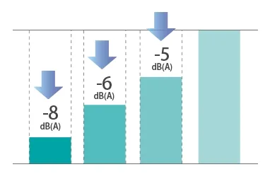Hisense Air Conditioning Hi-Smart H + Series High Ambient