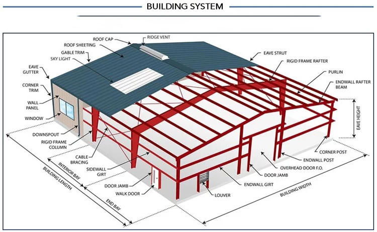 Prefab Building 100000 SQM Light Steel Warehouse Hangar Q235 Q345