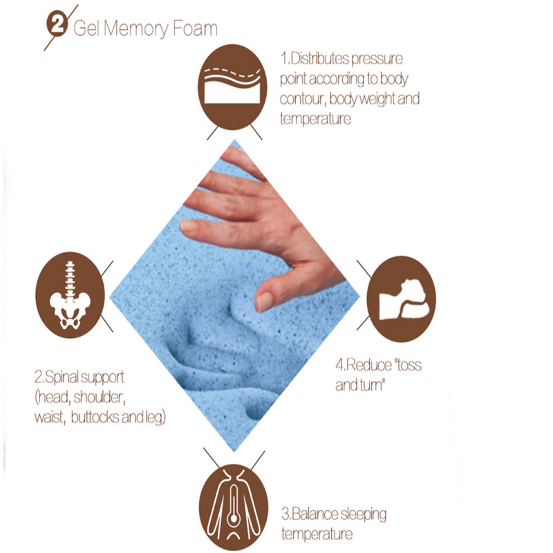Anti Decubitus Hotel Spring Mattress