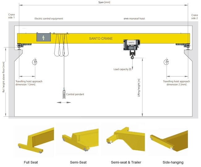 Workshop 32 Ton European Overhead Crane With Overload Protection Device