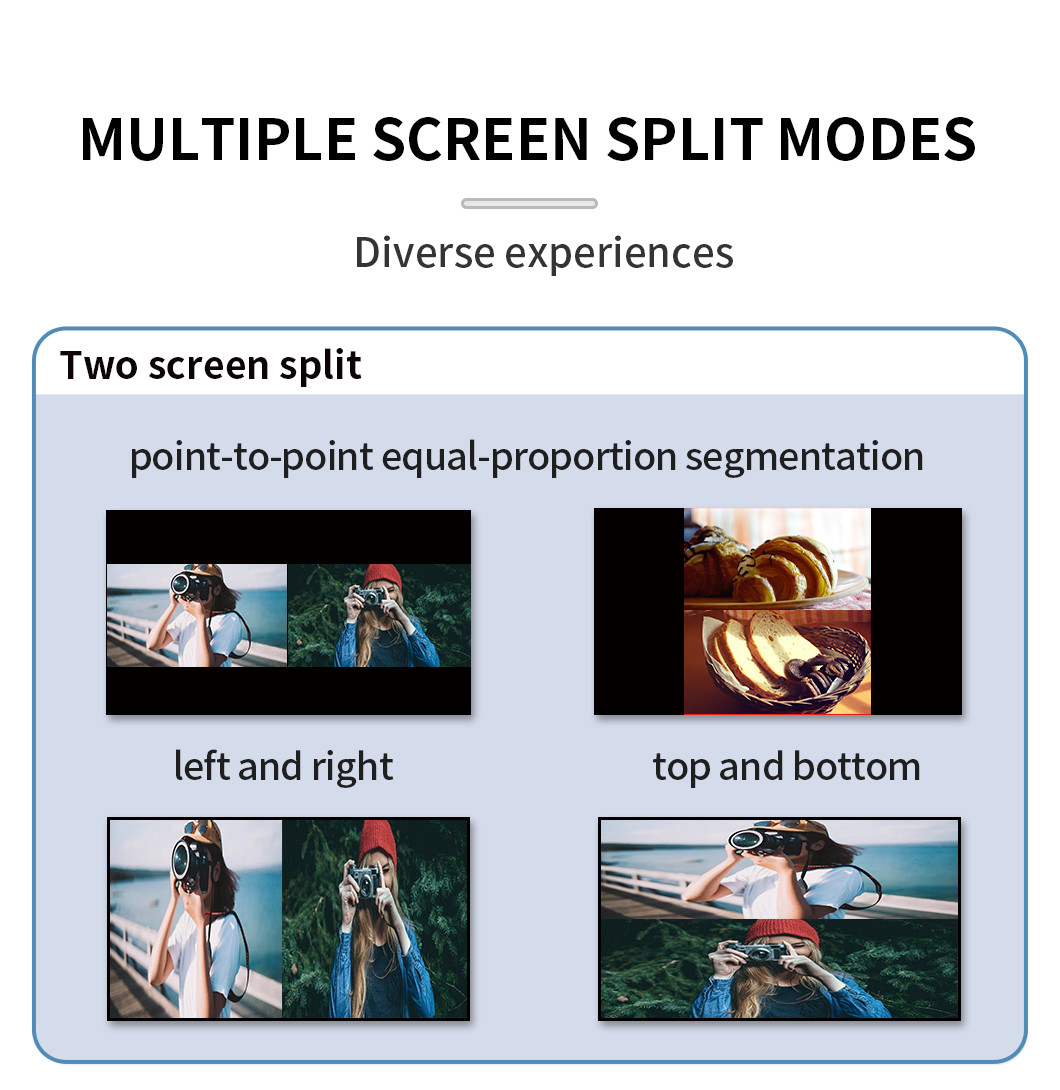 Bitvisus 4K60 HDMI Quad Screen Splitter Multiviewer All In One Solution