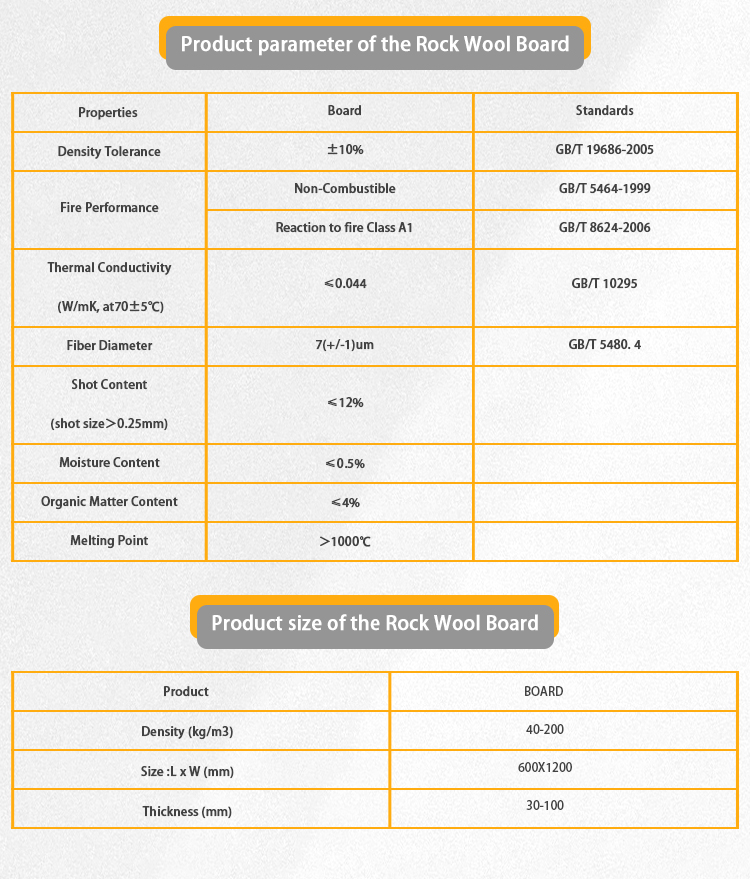 mineral wool board