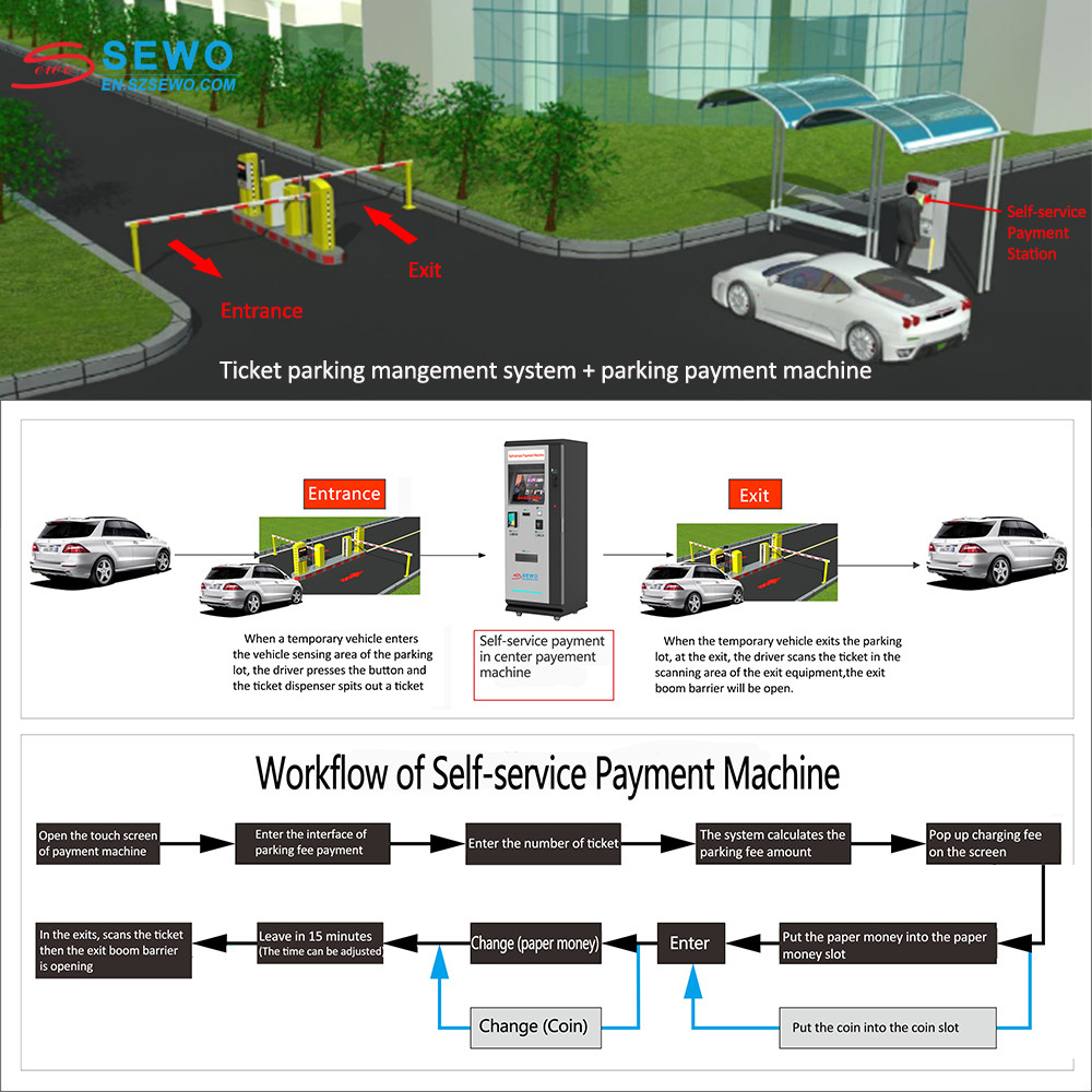 AI-Enabled Parking Payment Machine with Real-Time Monitoring Parking Management System