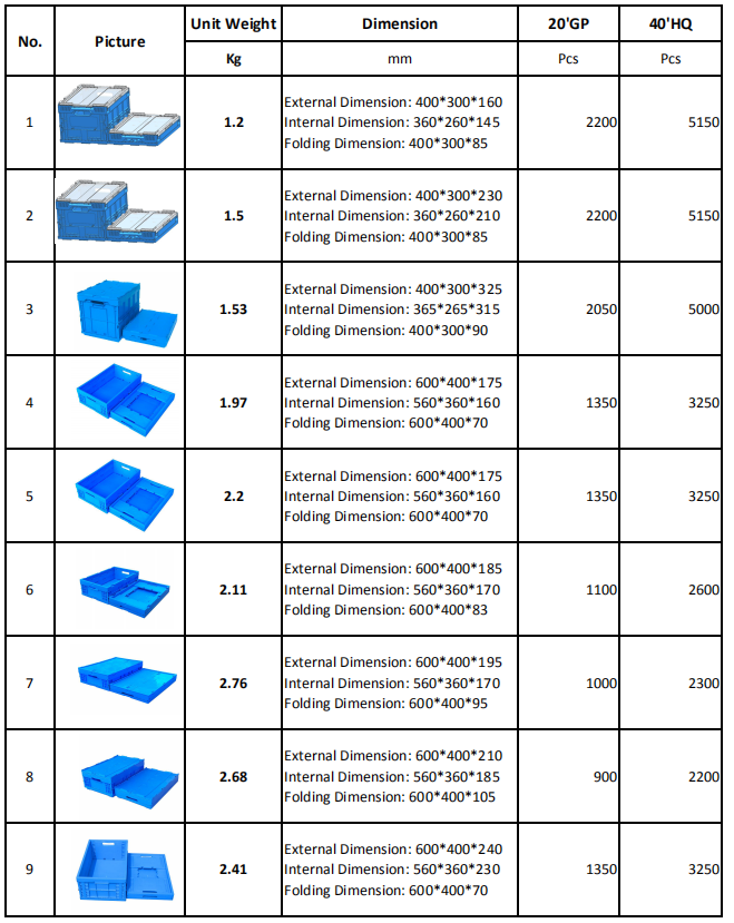 box plastic storage tool box plastic foldable plastic box