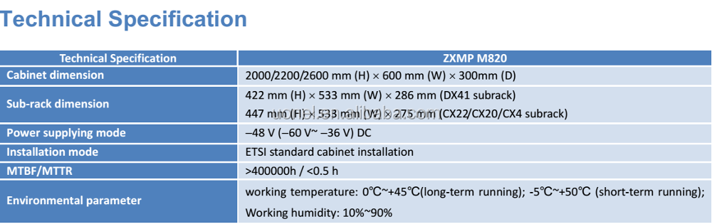 ZTE ZXMP M820 Metro DWDM ONT Equipment MC-C-ODU40 (AWG,100G,C+,LC) ZTE ODU40