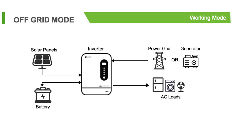 inverter hybrid on off grid 10kw off grid mode
