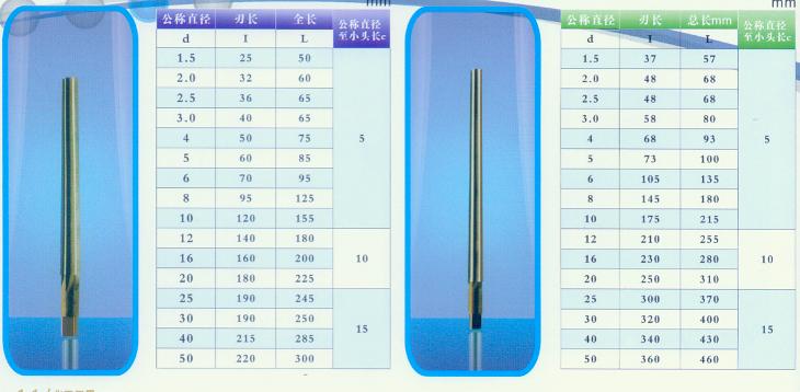 KM Carbide straight machine reame