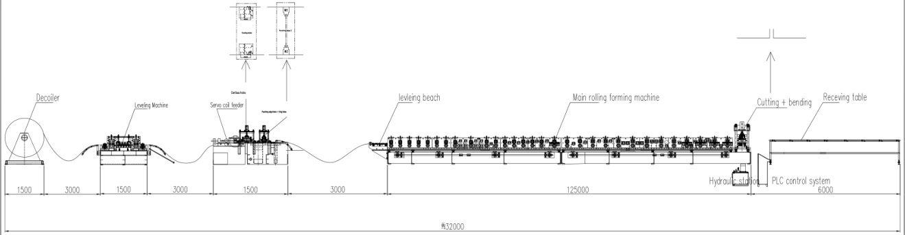 Working flow of shelf panel rolling forming machine