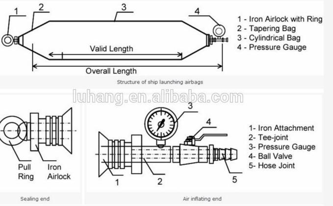 ISO Certification Natural Rubber Inflatable Lifting Salvage Airbags 1.5*18m 12 Layers