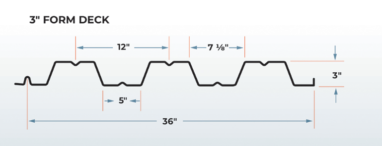form decking profile 