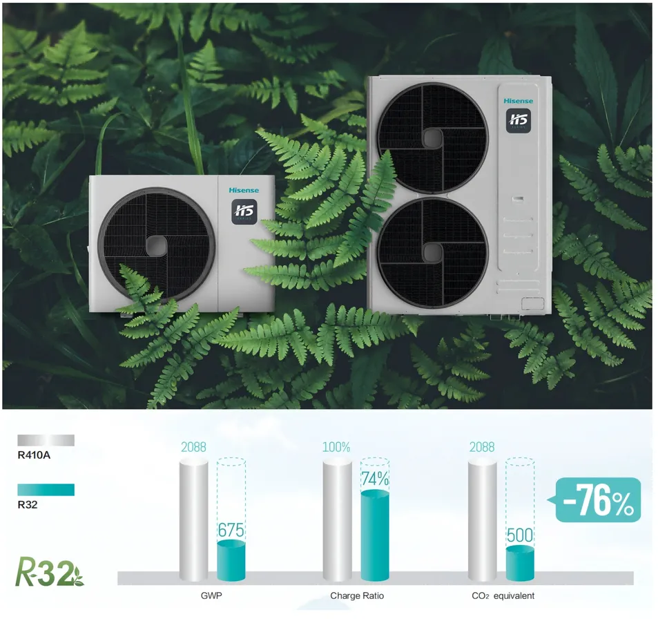 Hisense Hi-Smart H Advanced Commercial Multi Vrf System