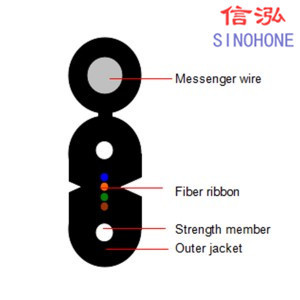 Soft OM1 - OM3 FTTX Indoor Fiber Optic Cable Low Smoke Flame Resistance