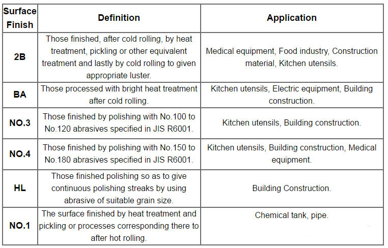 Customized U Shape Beam 201 304 309 316 316L 321 410 430 904 Material