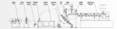 Multi function high performance pp stationery sheet extrusion machine