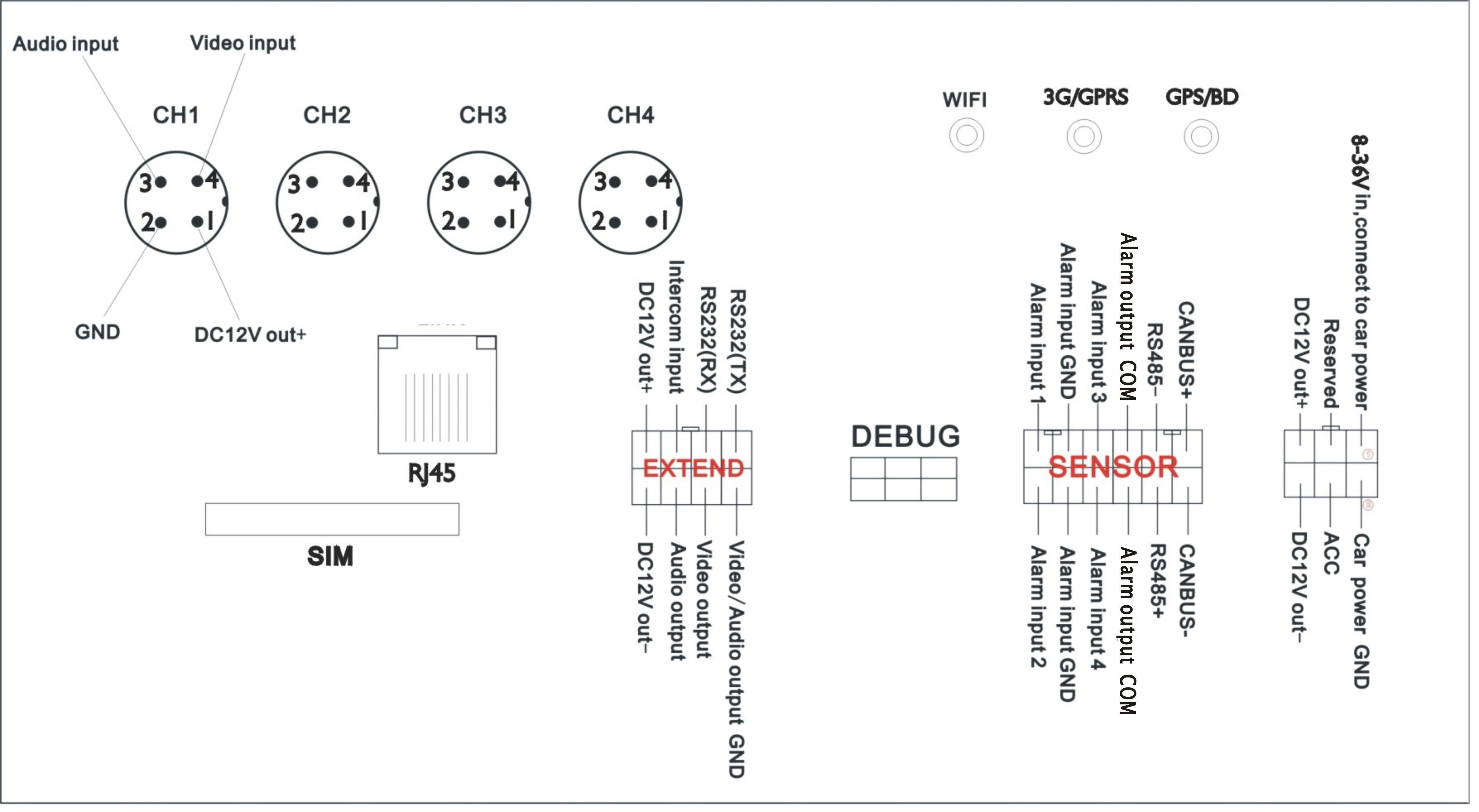 H.264 compression Double SD card 3G remote mobile FREE CMS for bus & school bus