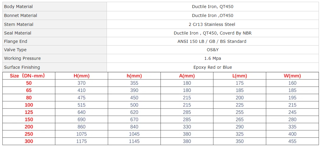 DN125 Ductile Iron Non Rising Stem Water Valve for Normal Temperature Applications