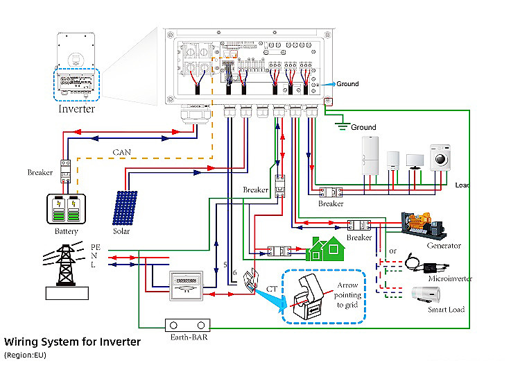 Solar Hybrid Wechselrichter 5kw On Off Grid MPP Solar Hybrid Inverter