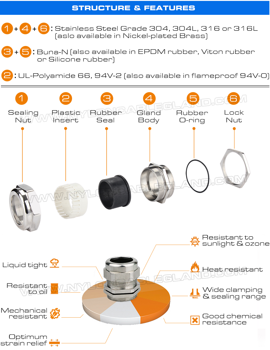 PG Thread Stainless Steel Cable Glands AISI 304/316/316L with Fluorine Rubber Sealings