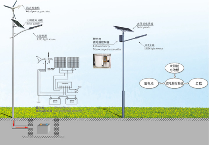 4m 5m 6m Road 240W outdoor Smart led light Street Light With Lamp Post Function