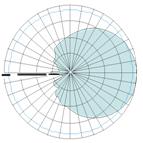lte 4g directional panel 2x2 mimo antenna
