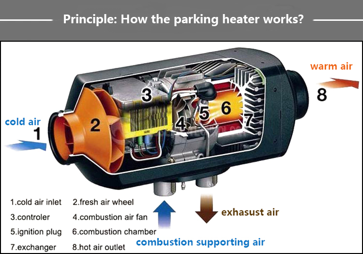 JP webasto 4kw 12v diesel air heater for trucks trailers RV support bluetooth control