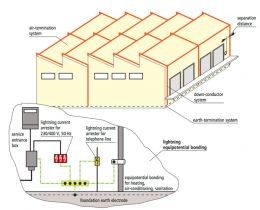 Samrt Lightning Protection System