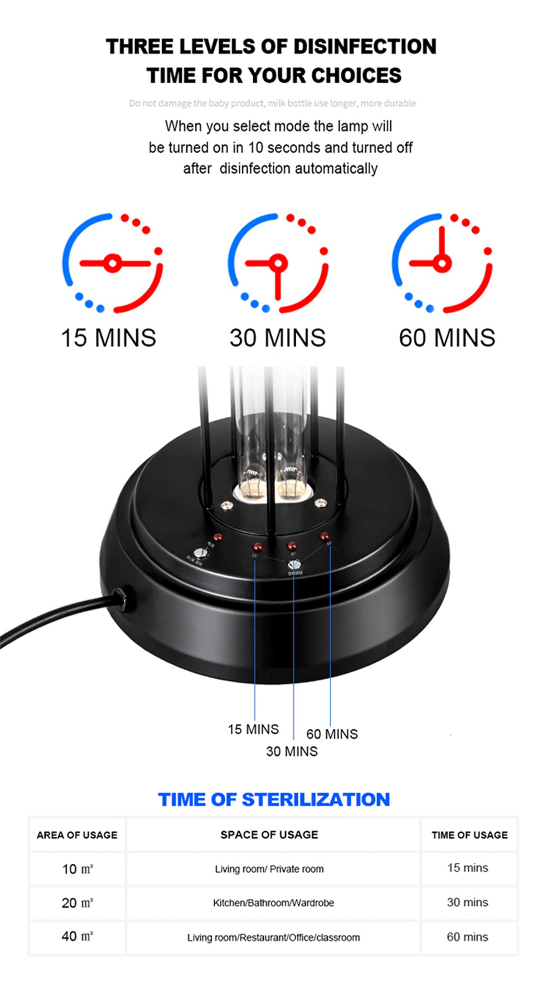 Smart UV Germicidal Lamp