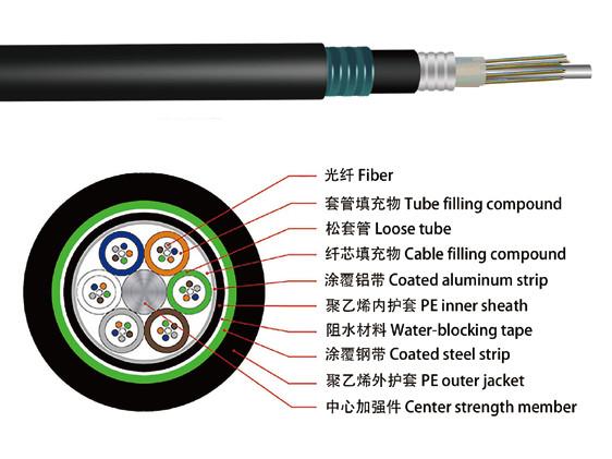 Outdoor Fiber Cable GYTA53 24 Cores SM G652D Armored Aluminum Double Sheath for