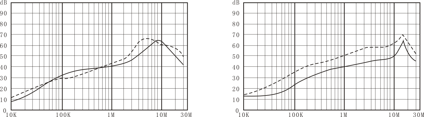 DAC6 differential mode.png