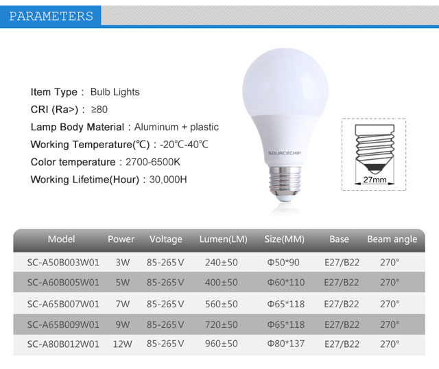 Supply 12W high CRI LED bulb