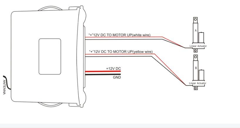 Electric Linear Actuator Single Control Unit with UP/DN Remote