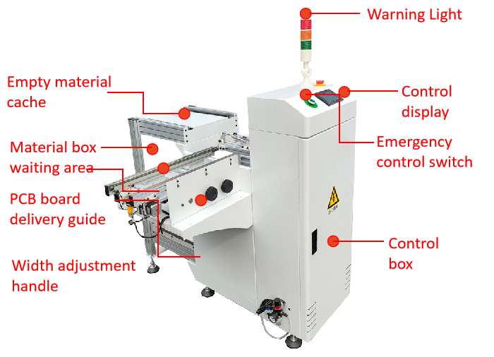 High Performance Reliable Automatic Pcb Unloader SMT Handling Equipment