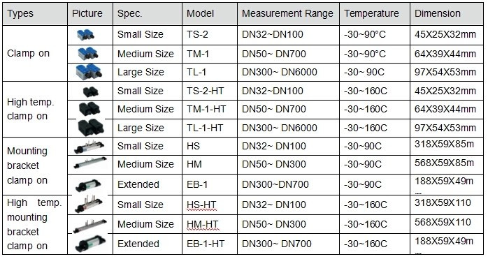 IP68 Ultrasonic Water Flow Meter DN15-DN6000 Clamp On Ultrasonic Flow Meter