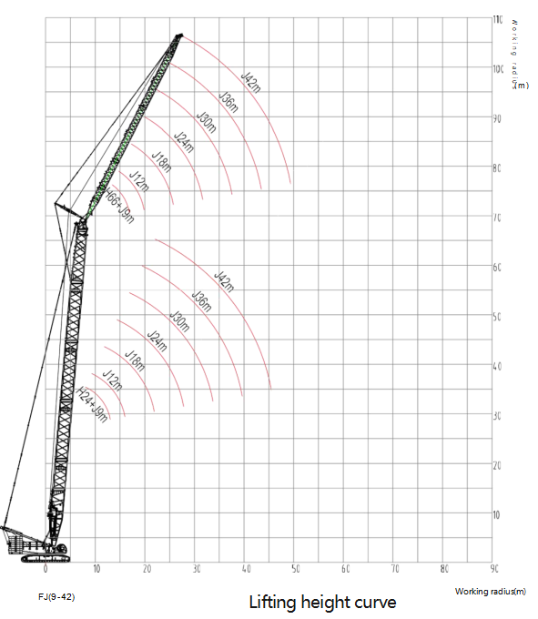 Energy Saving 400T Crawler Crane Sany 1.2 Km/H Travel Speed
