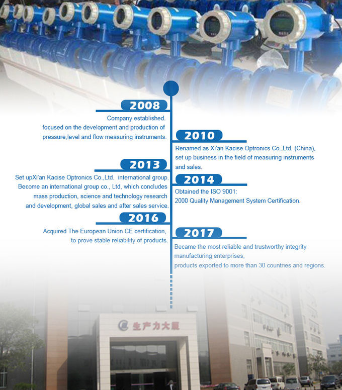 Durable Ultrasonic Flow Detector / Ultrasonic Flow Transducer Class B Accuracy