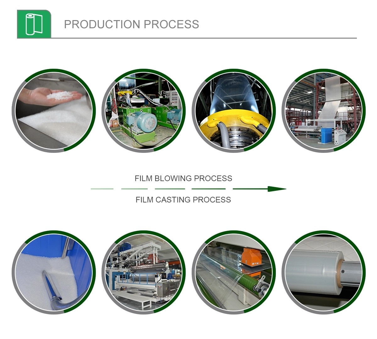 Industrial Manual LLDPE Stretch Wrap Film roll For Packing