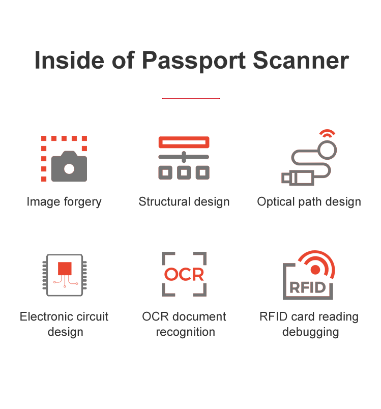 500dpi Optical Resolution Sinosecu QR Code Scanner and CMOS CellPhone Barcode Reader