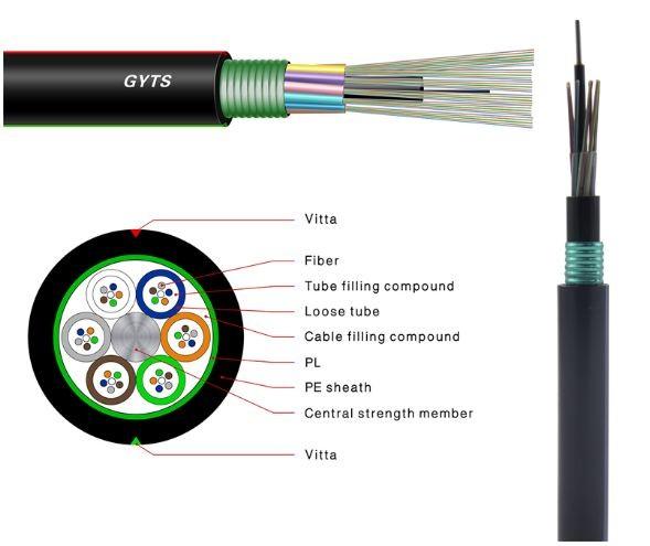 Outdoor Direct Buried Fiber Optic Patch Cord 12 24 96 144 288 Core Anti Rodent