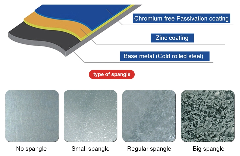 Z40 Z60 Z150 Regular/Big/Zero Spangle Hot Dipped Gi Gp Galvanized Steel Plate Coil