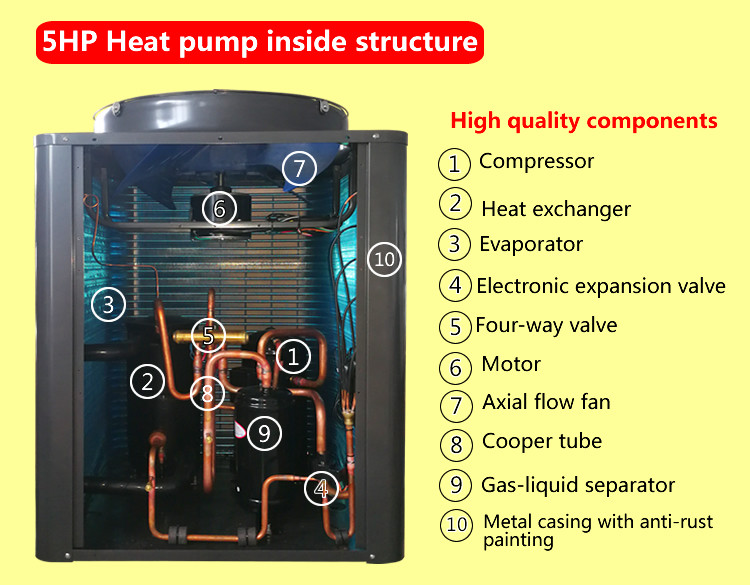 Medium Size Commercial Air Source Heat Pump Galvanized Sheet Housing Material