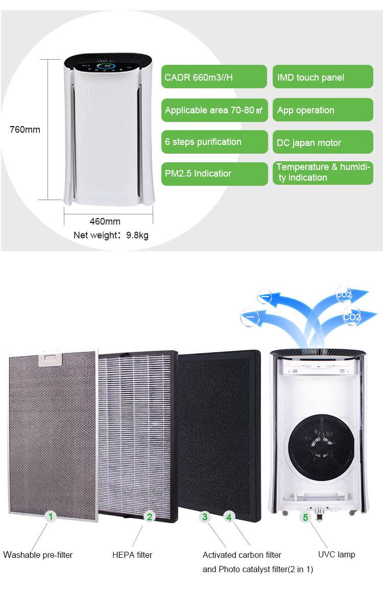 107W Commercial Hepa Air Purifier 660m3/h 254nm UVC Hotel Room