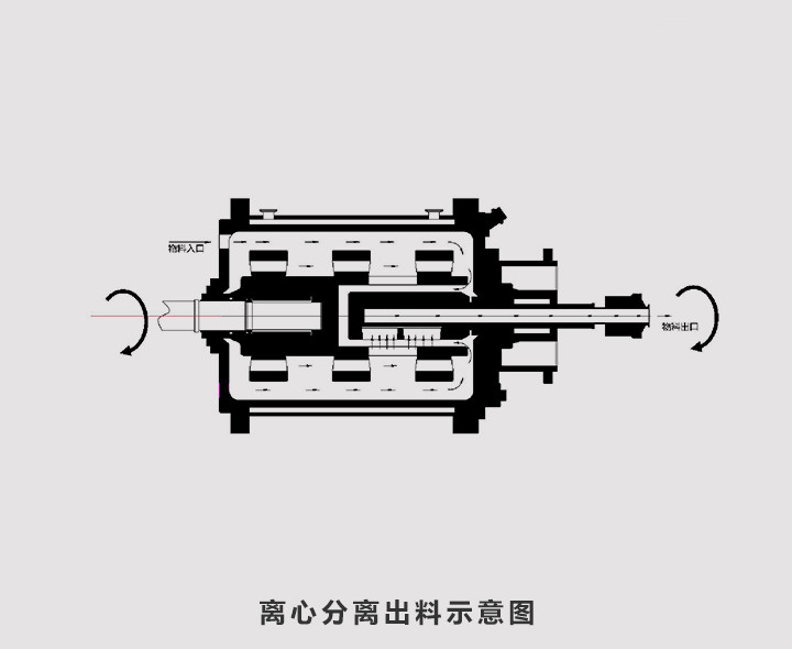 LMM Ultra Fine Centrifugal Production Bead Mill machine 60L 400L/H