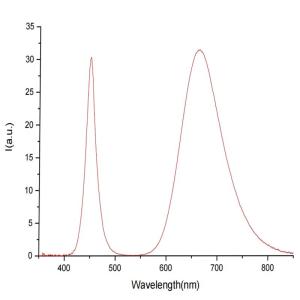 Custom Red Phosphor Fluorescent Powder For LED Screen And Illumination Devices