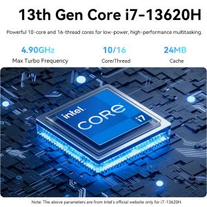DDR4 64G Custom Mini PC Intel Core Processors With WiFi 6 Dual HD Single LAN