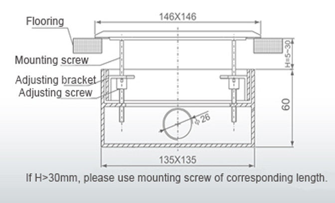 Waterproof Electrical Raised Floor Box Systems Under Floor Flush Outlet Box For Supermarket